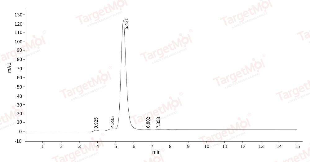 Coagulation factor XI/F11  Protein, Human, Recombinant (His)