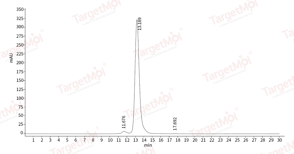 DPP4/CD26 Protein, Human, Recombinant (hFc)
