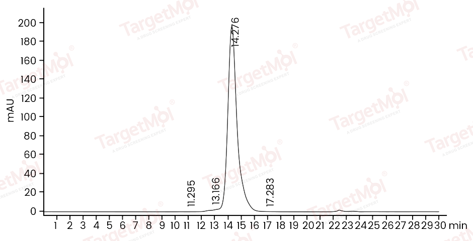 ACVR2B Protein, Human, Recombinant (hFc)