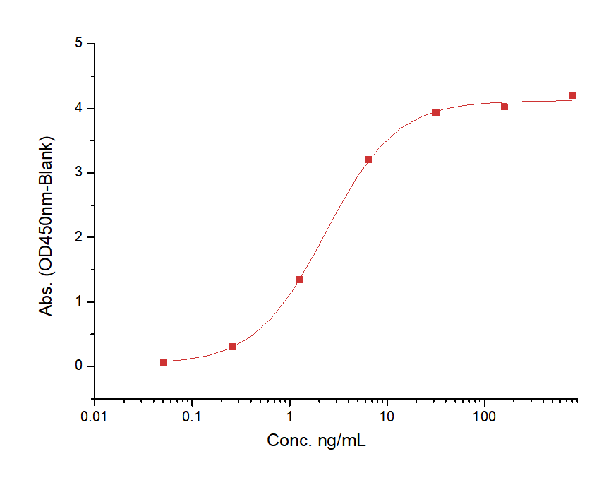 IGF1R/CD221 Protein, Human, Recombinant (His)