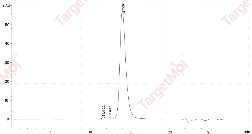 OX40/TNFRSF4 Protein, Human, Recombinant (His)