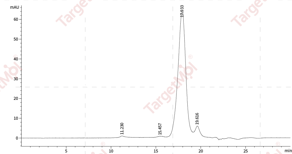 CD59 Protein, Human, Recombinant (His)