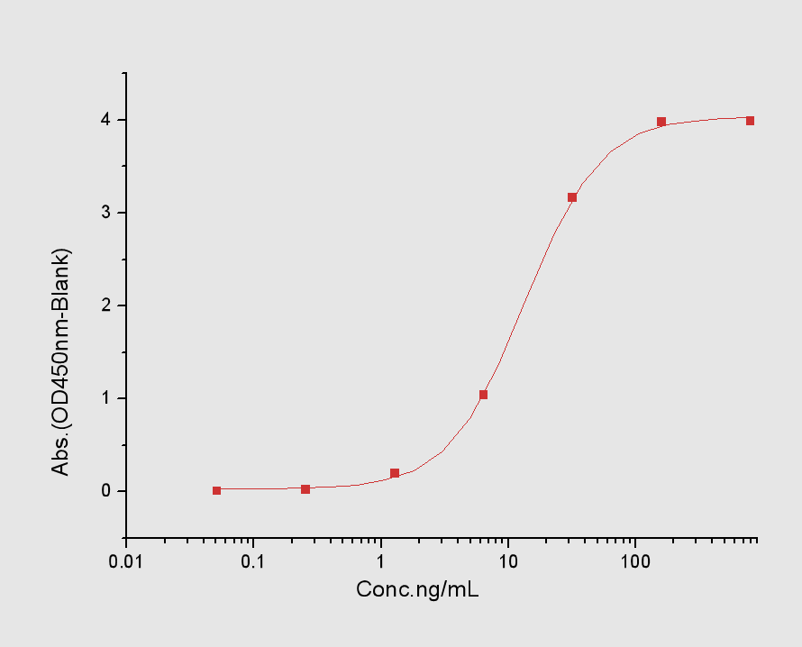 CD47 Protein, Human, Recombinant (aa 1-139, His)