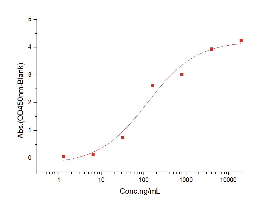 PD-1 Protein, Human, Recombinant (hFc)