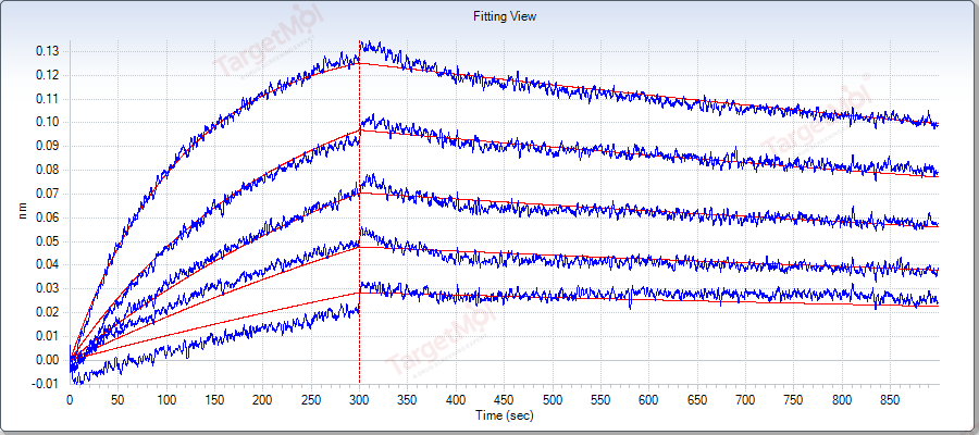 PD-1 Protein, Human, Recombinant (hFc)