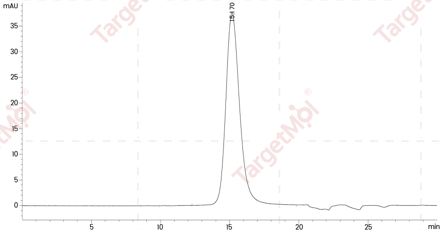 PD-1 Protein, Canine, Recombinant (His)
