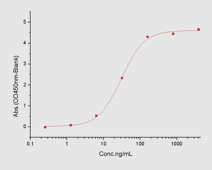 NKG2D/CD314 Protein, Human, Recombinant (aa 78-216, His)