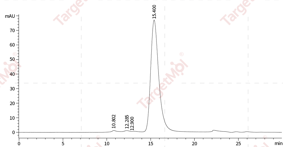 EGFR Protein, Cynomolgus, Recombinant (His)