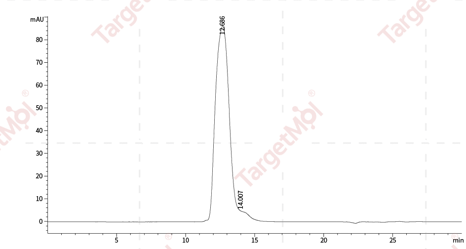 IL-7R alpha/CD127 Protein, Human, Recombinant (His)
