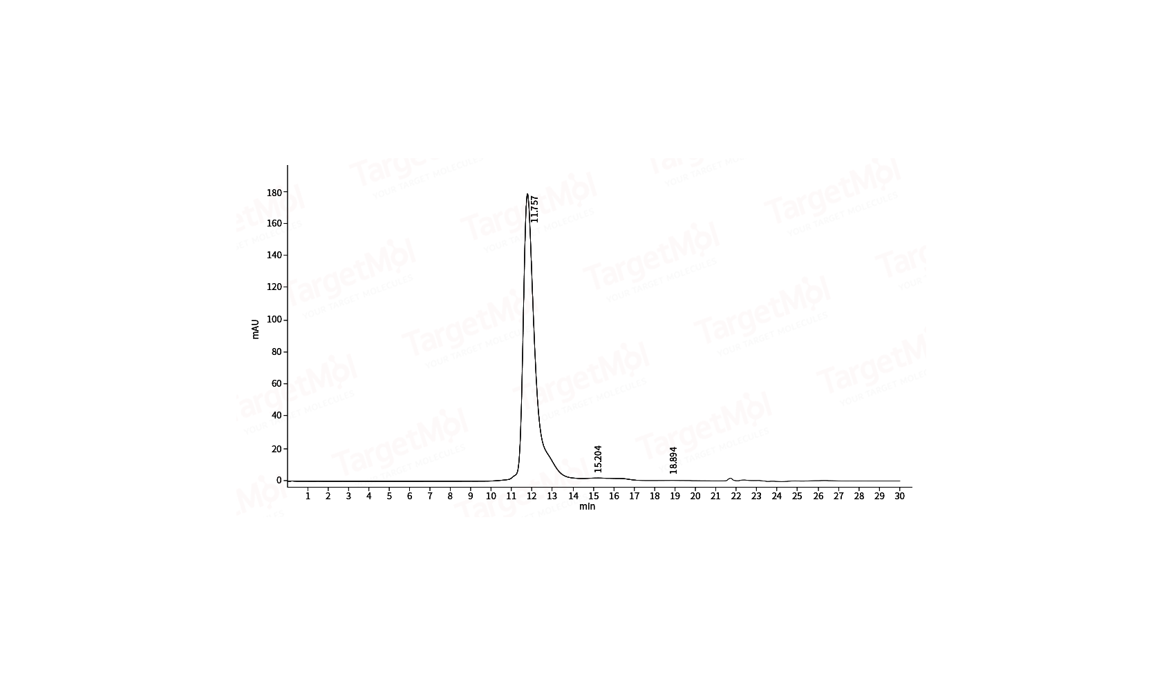 CD93/C1qR1 Protein, Mouse, Recombinant (hFc)