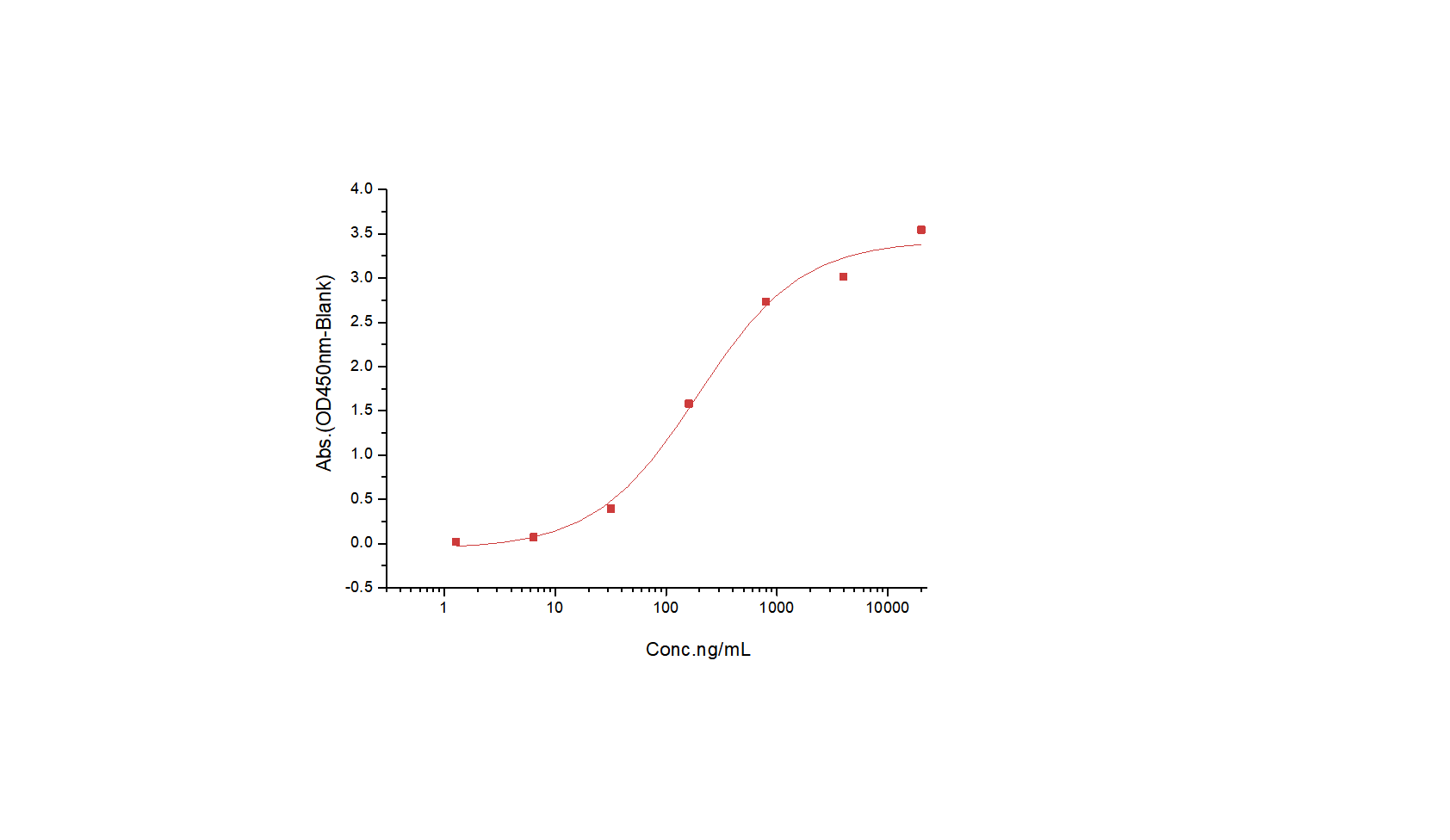 CD93/C1qR1 Protein, Mouse, Recombinant (hFc)