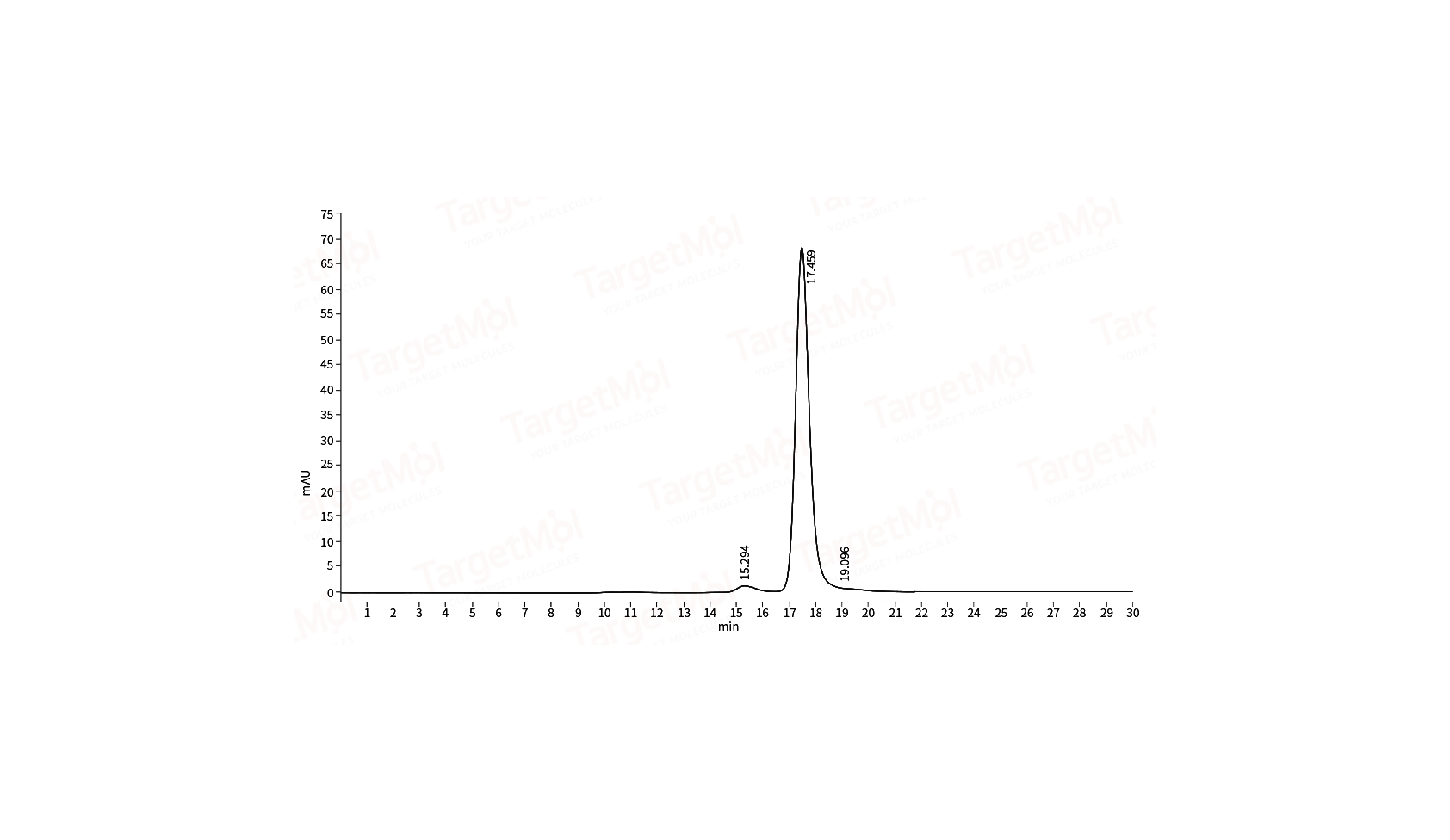 STAT3 Protein, Human, Recombinant (His)