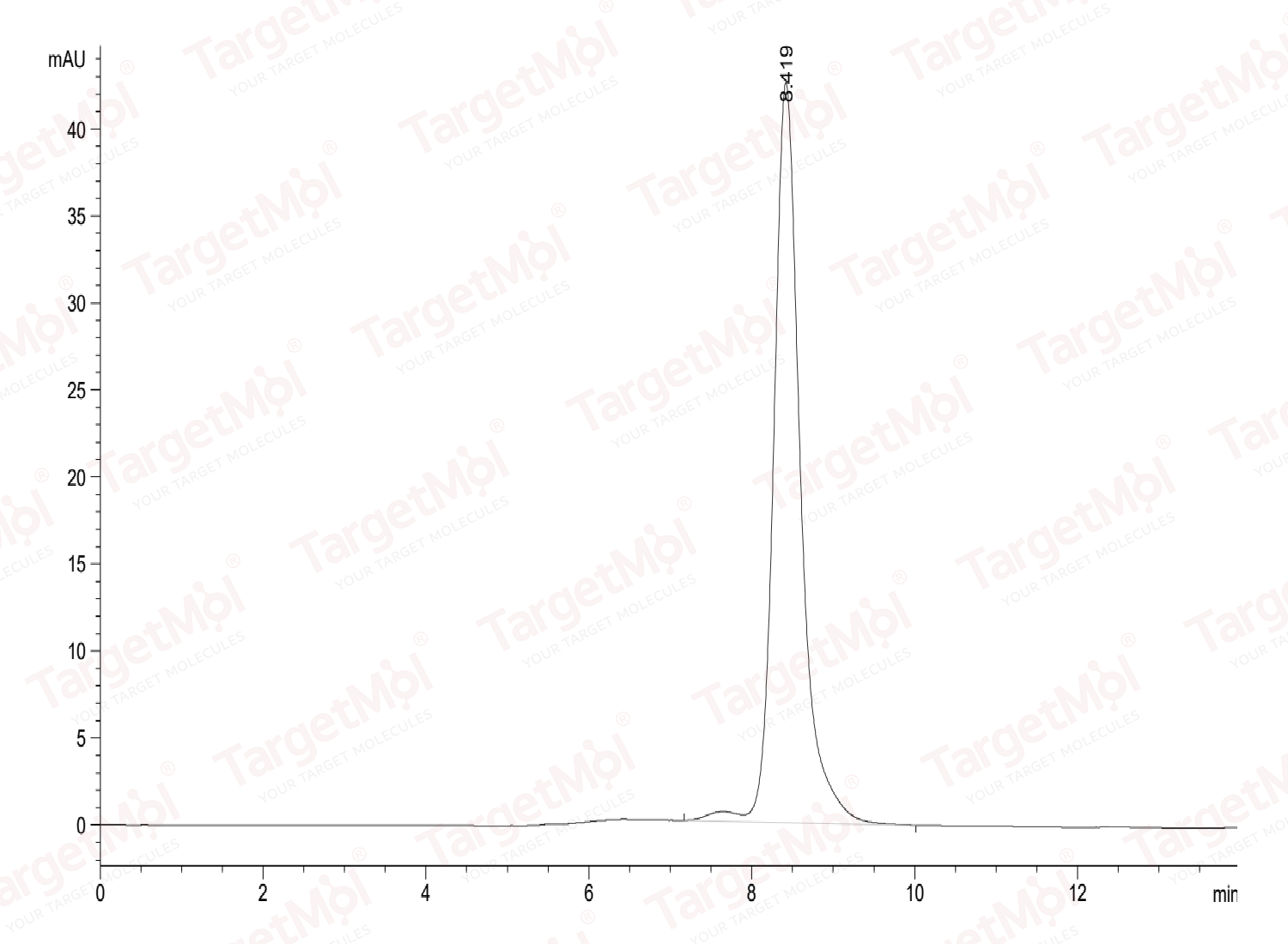 Procalcitonin/CALCA Protein, Mouse, Recombinant (hFc)