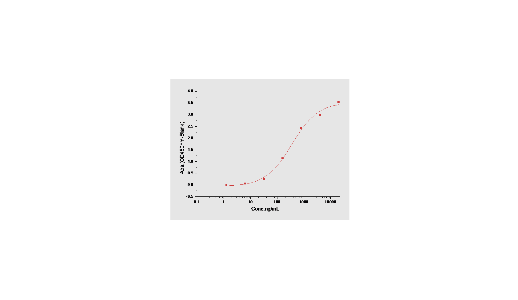 DcR1/TRAILR3 Protein, Human, Recombinant (His)