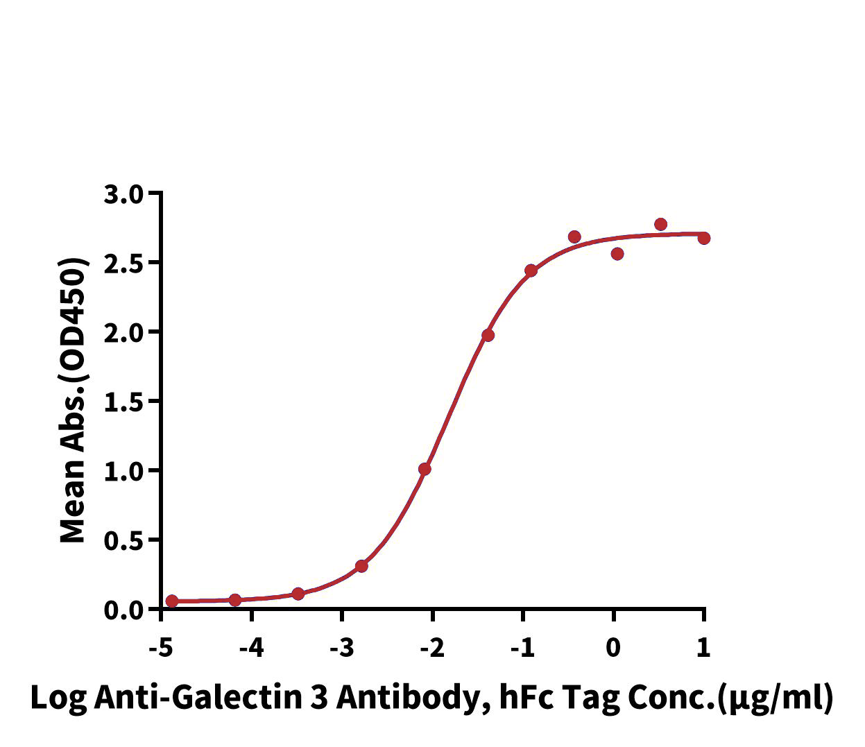 Galectin-3/LGALS3 Protein, Human, Recombinant (His)