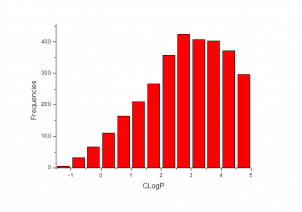 RNA targeted library