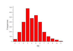 RNA targeted library