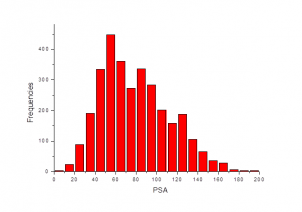 RNA targeted library