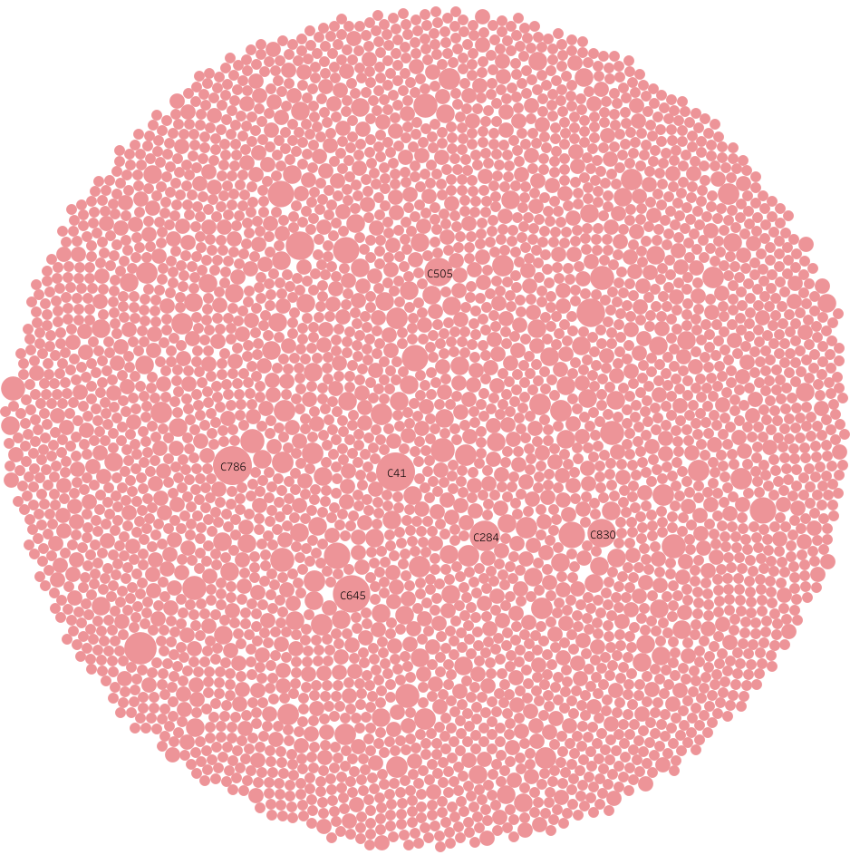  Drug Repurposing Compound Library