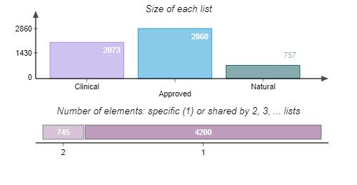  Drug Repurposing Compound Library