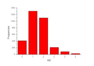 RNA targeted library
