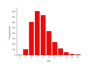 RNA targeted library