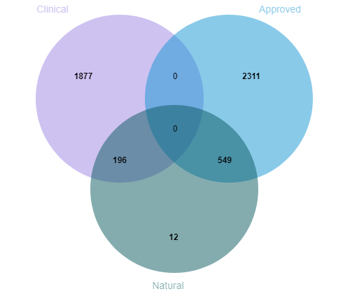  Drug Repurposing Compound Library