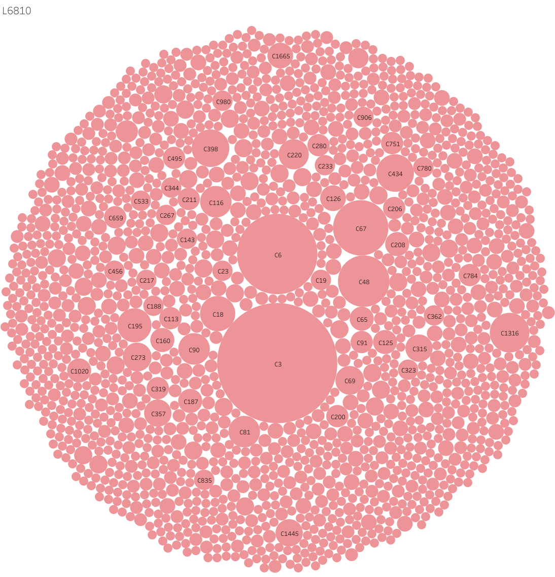 Targetmol | L6810 | Image