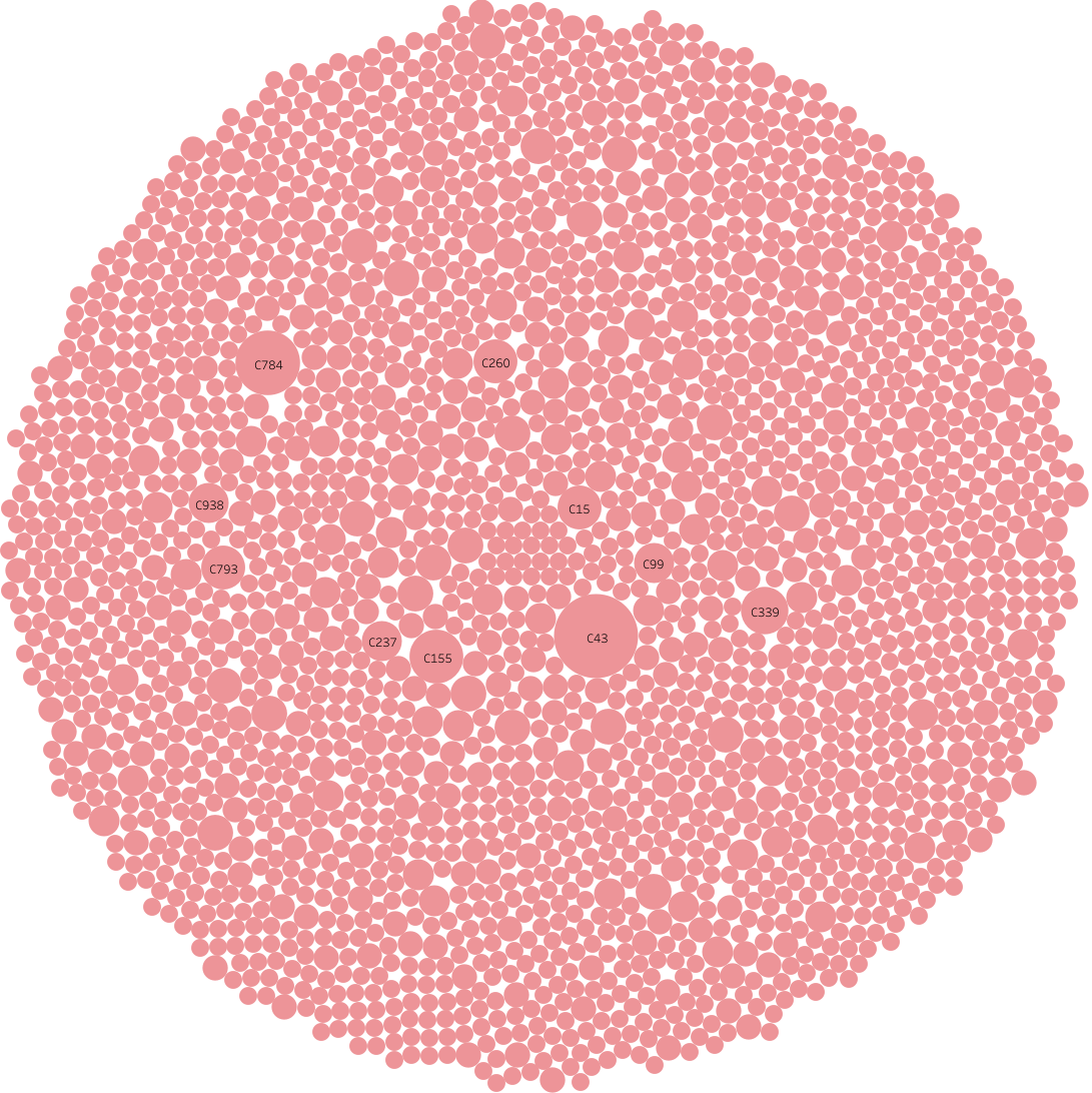 Targetmol | l1600 | Image