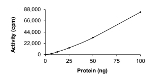 TFG-ALK Protein, Human, Recombinant (GST)